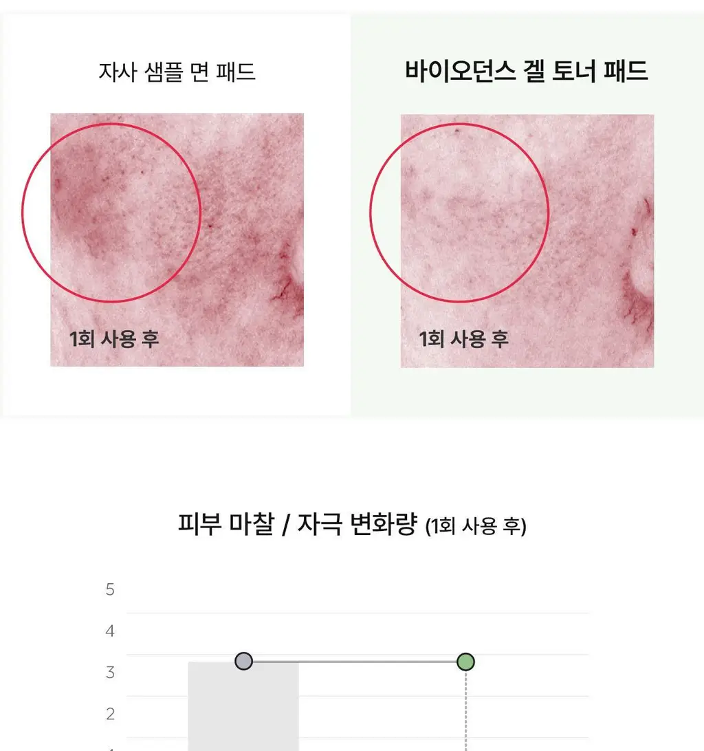 [모닝팩] 바이오던스 겔 토너 패드 60매 4종 택1 상세페이지 105
